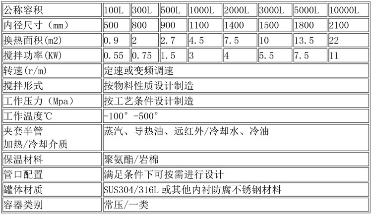 反應釜設備說明-3.jpg