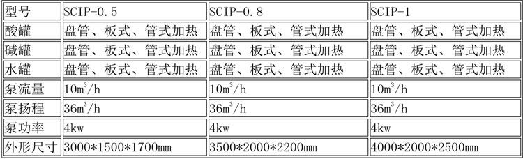 CIP清洗設備及發酵設備說明-1.jpg